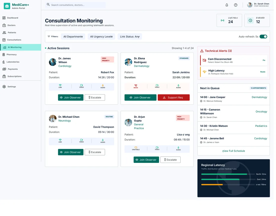 Consultation monitoring