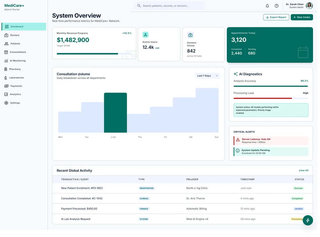 System overview & KPIs