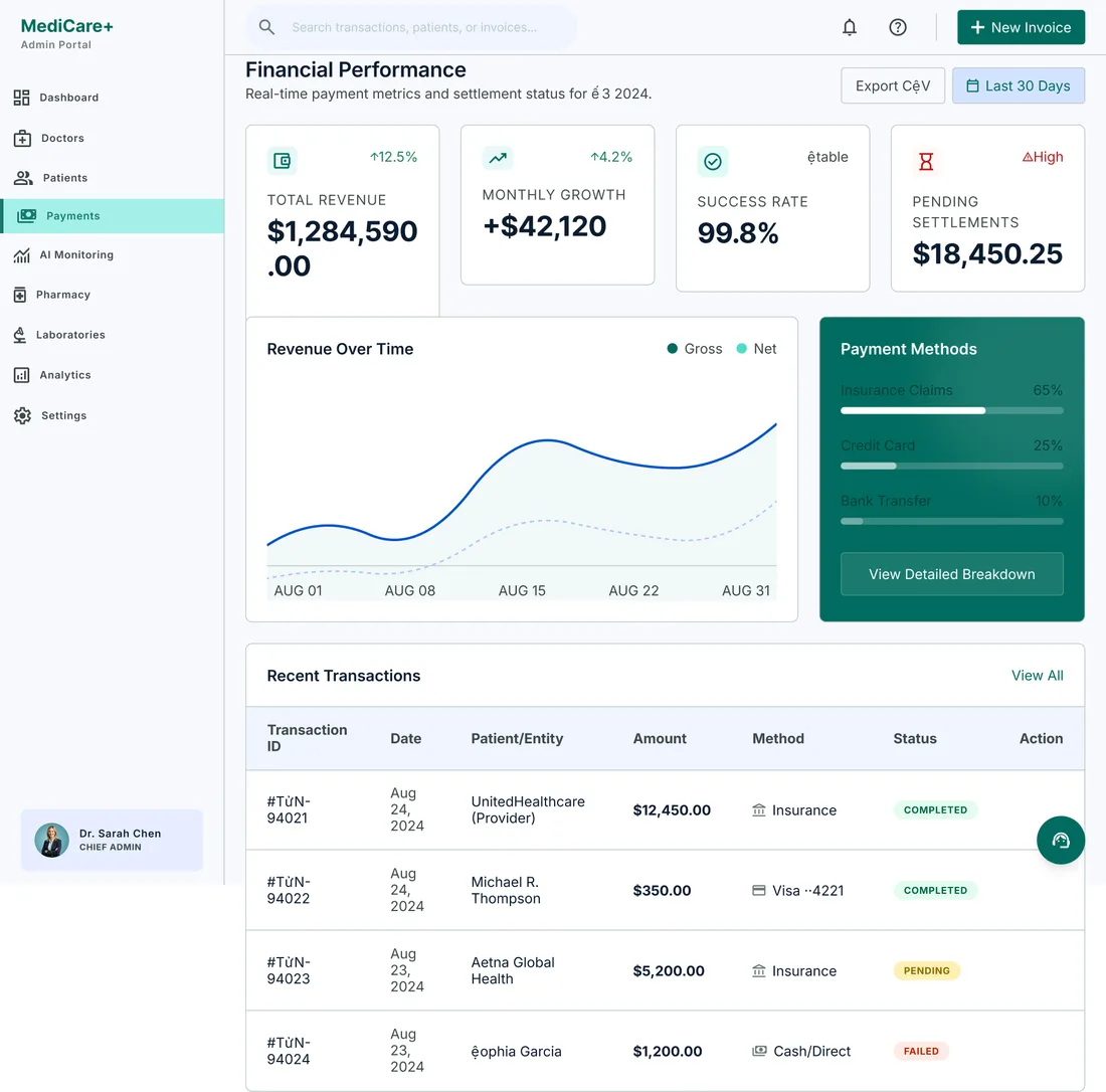 Payments & commissions