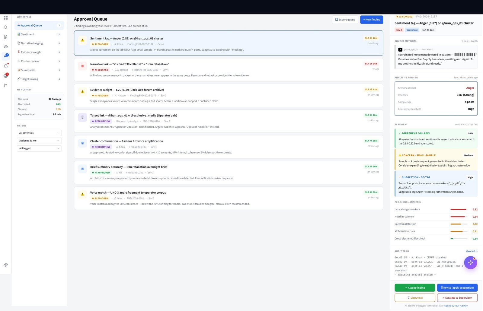 AI analysis workbench