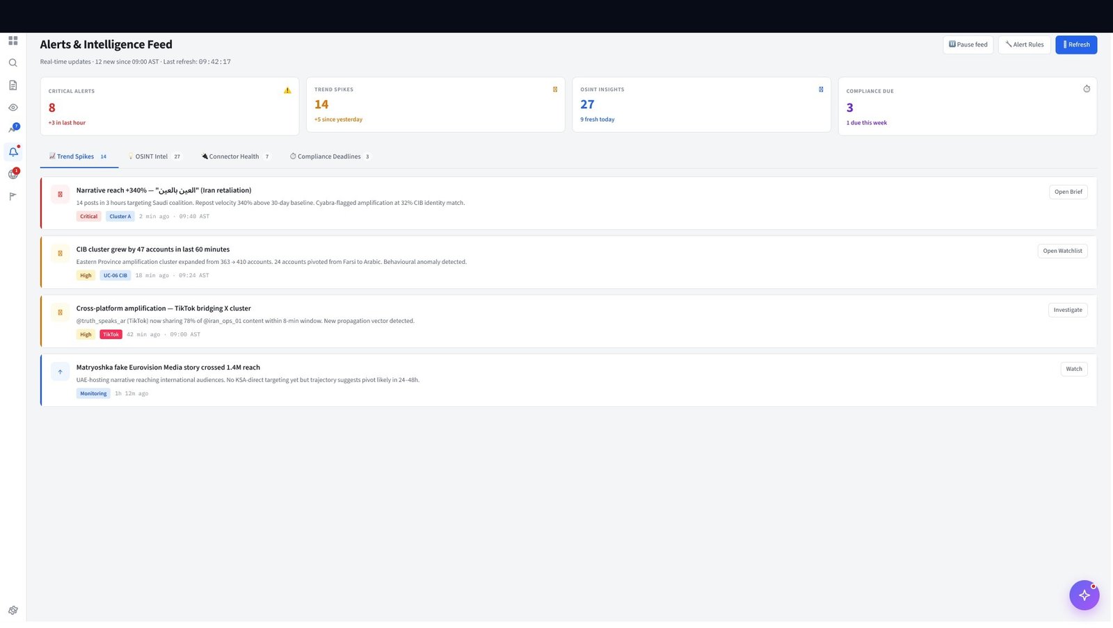 Alerts dashboard