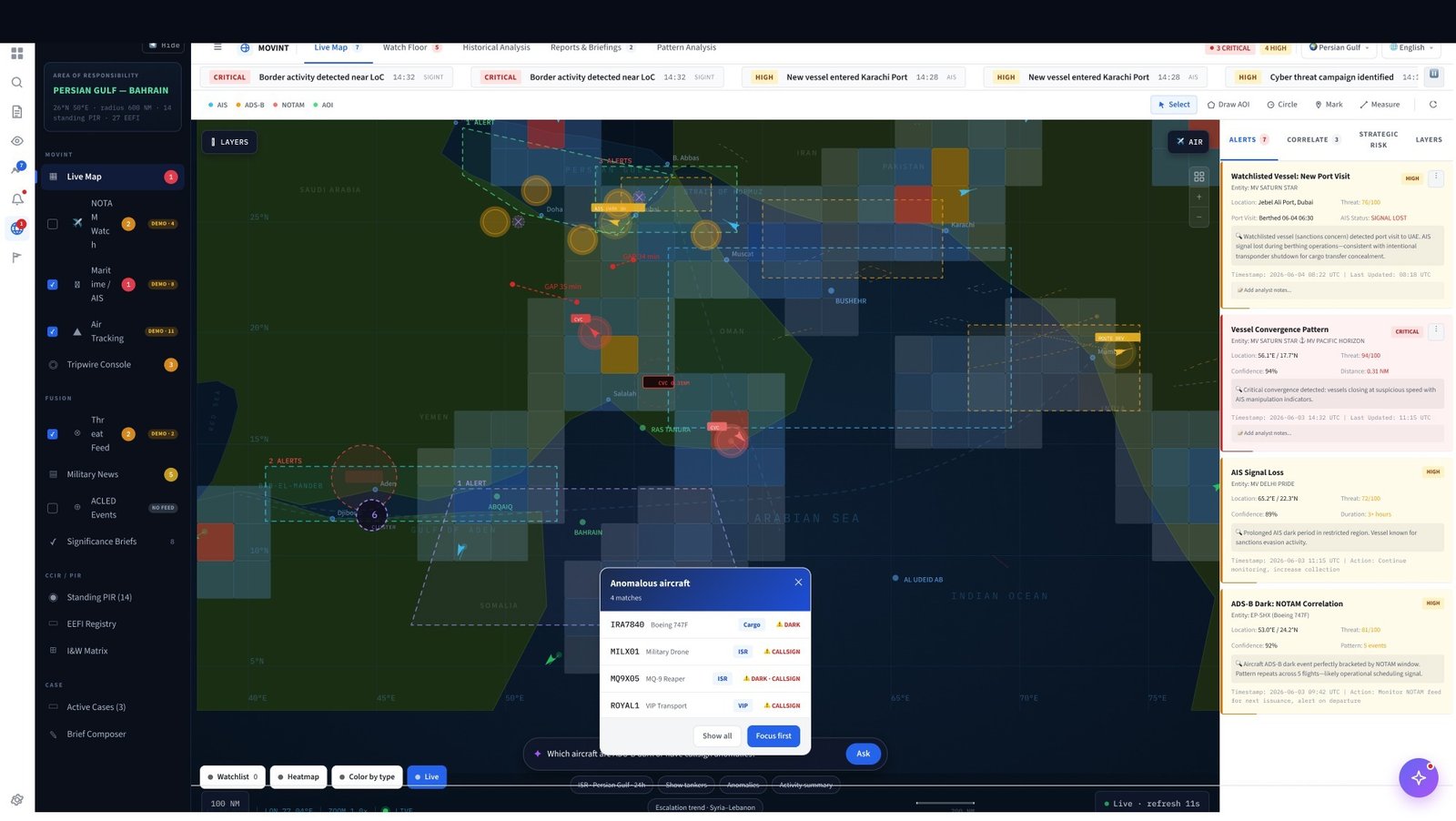 MOVINT anomaly alerts