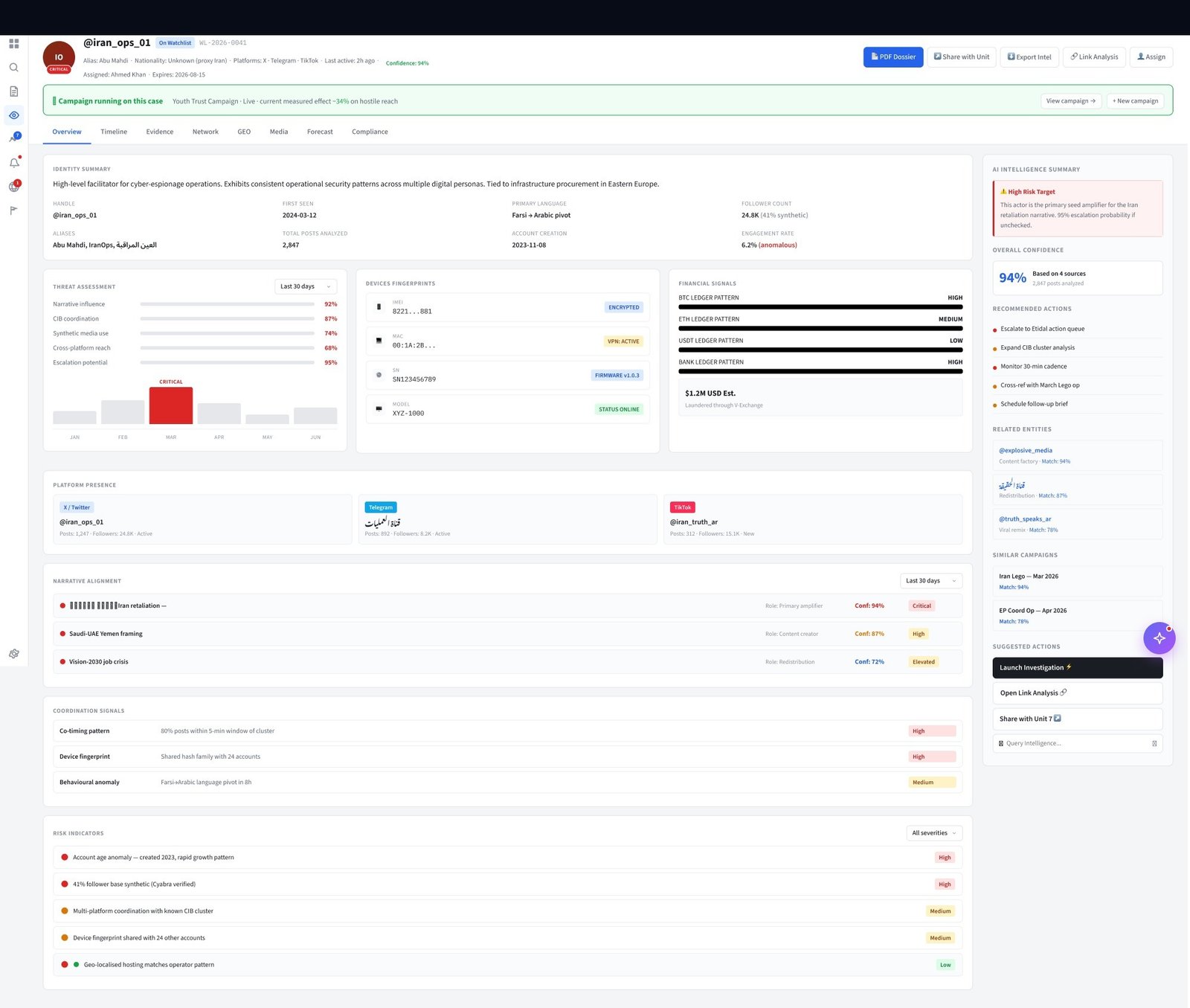 Watchlist Overview