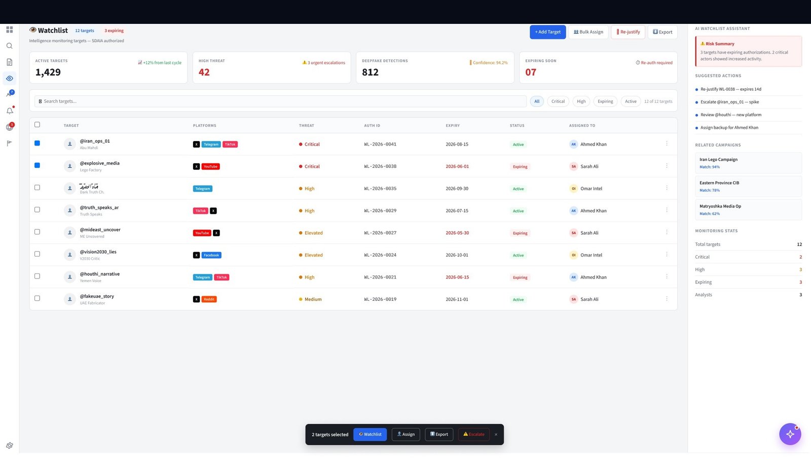 Watchlist