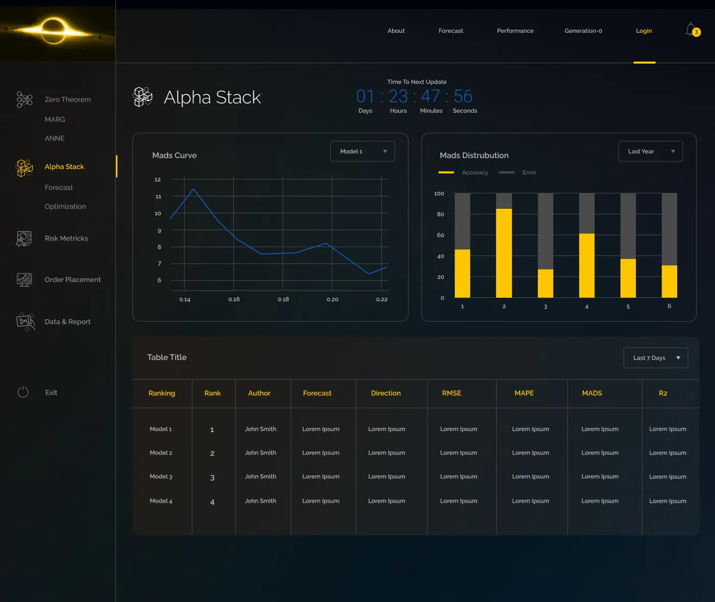 Alpha stack