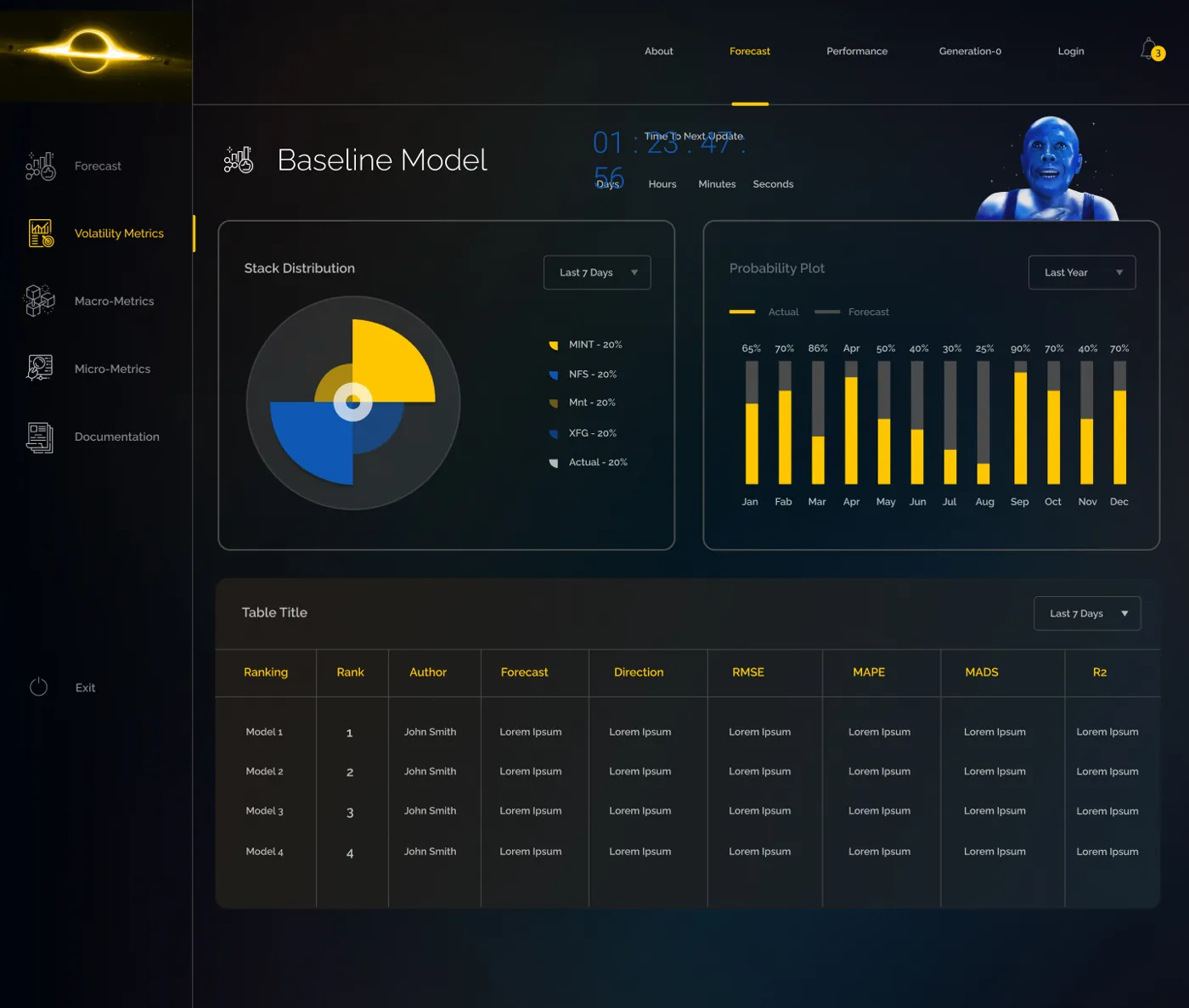 Baseline model