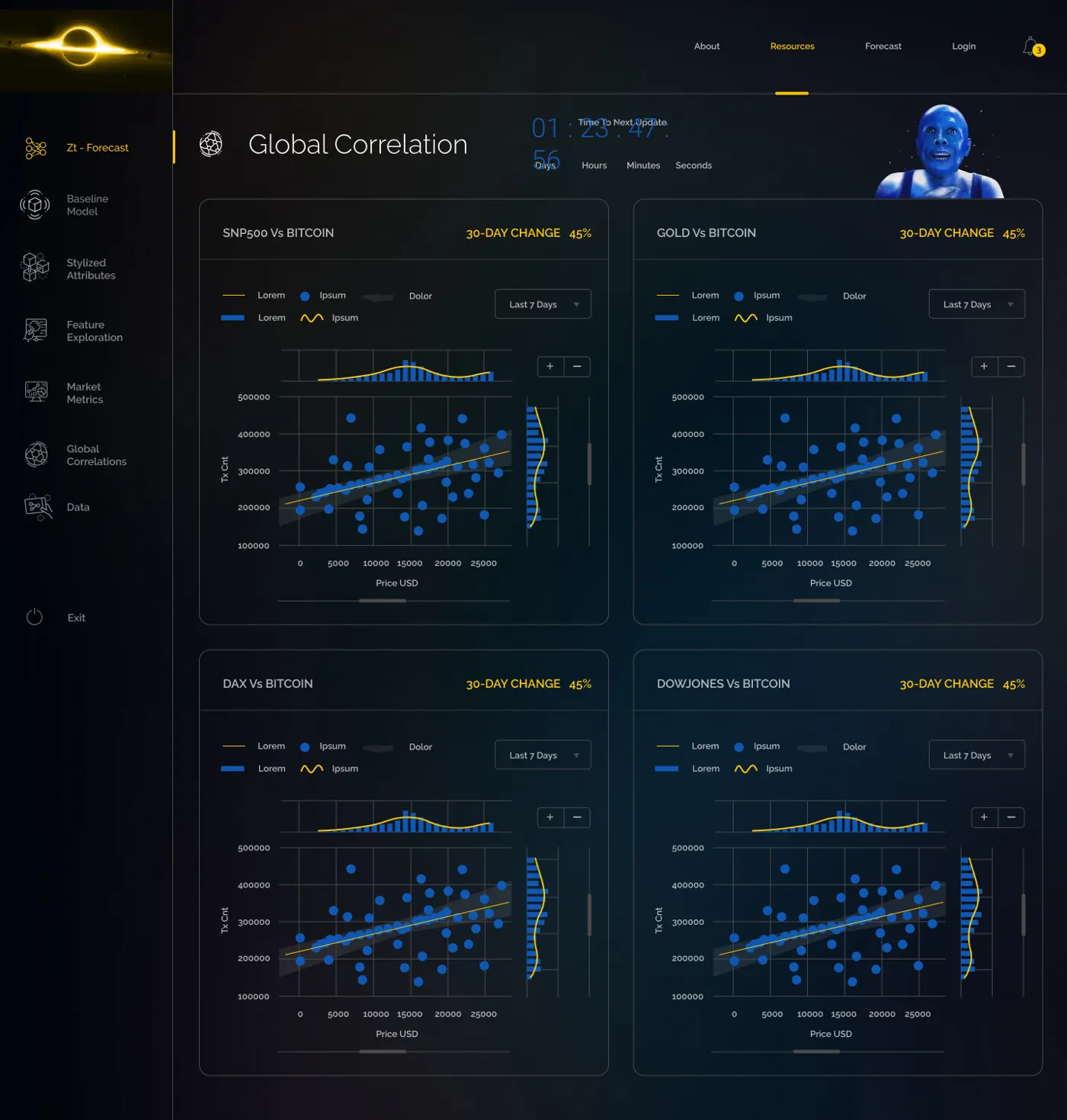 Global correlation matrix