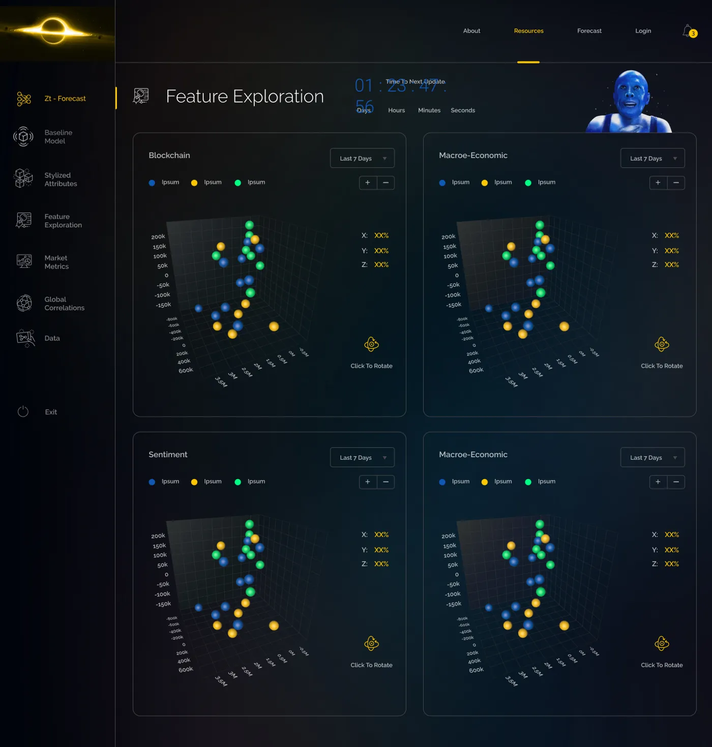 Feature exploration