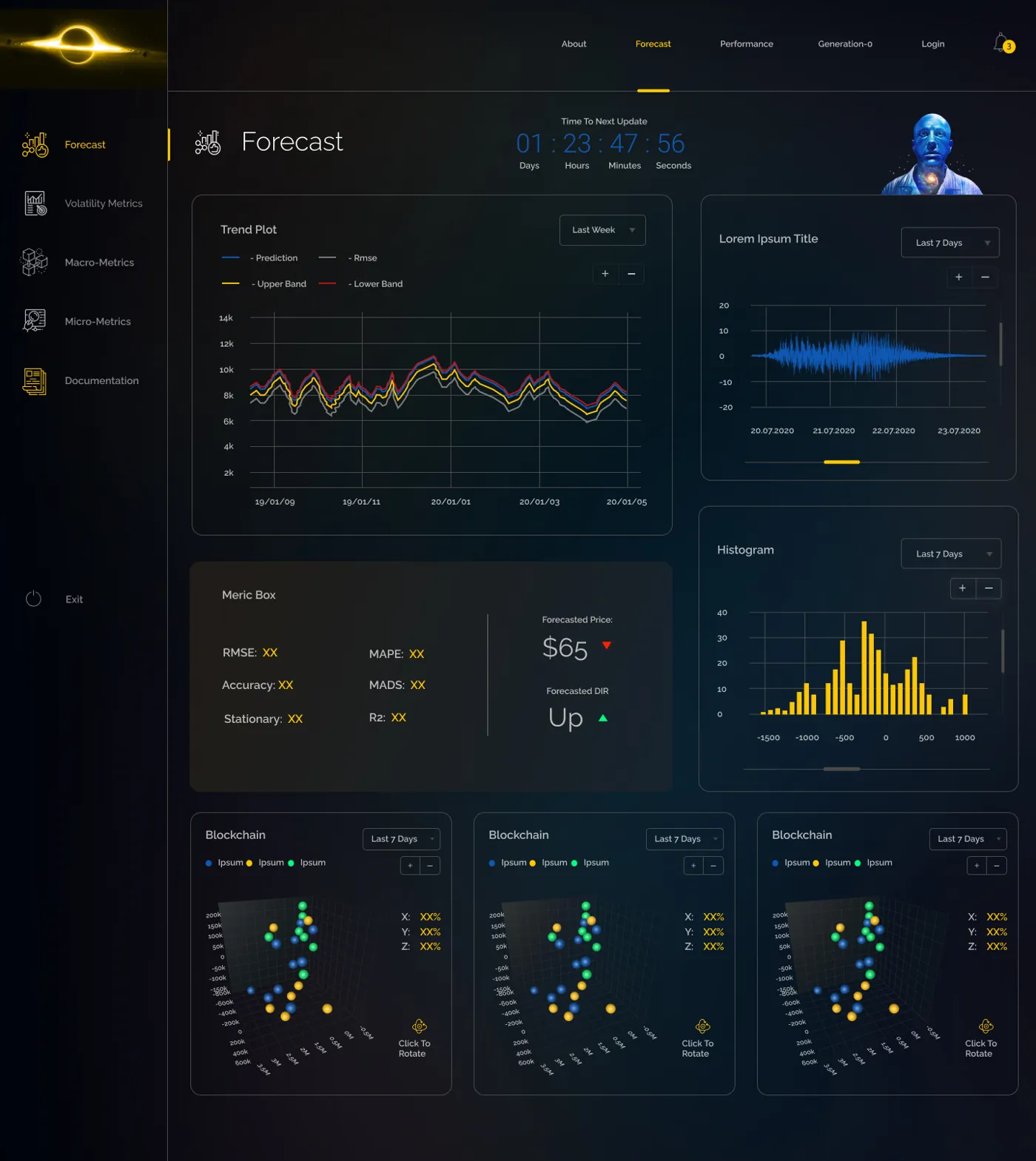 Forecast