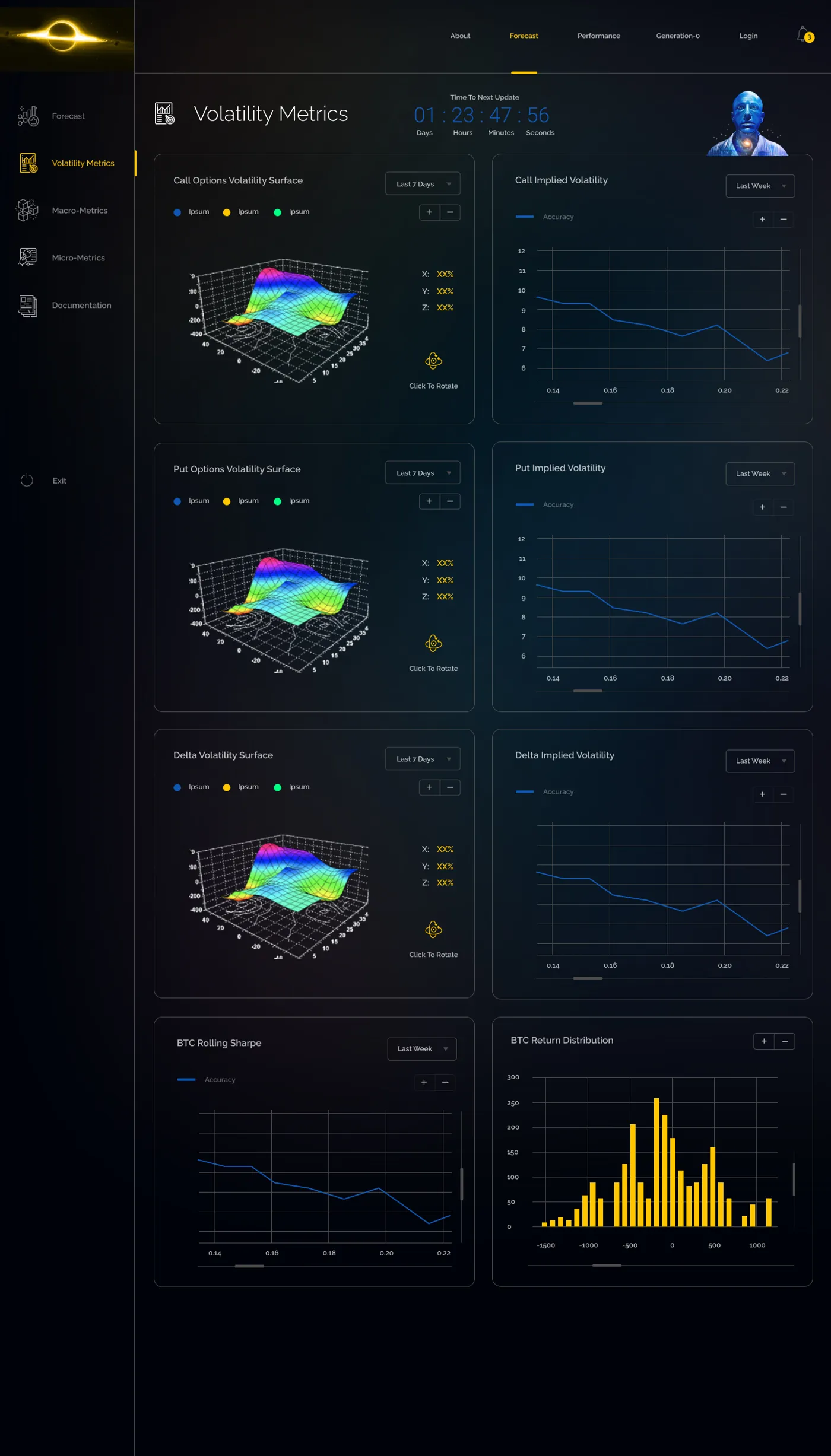Forecast volatility metrics