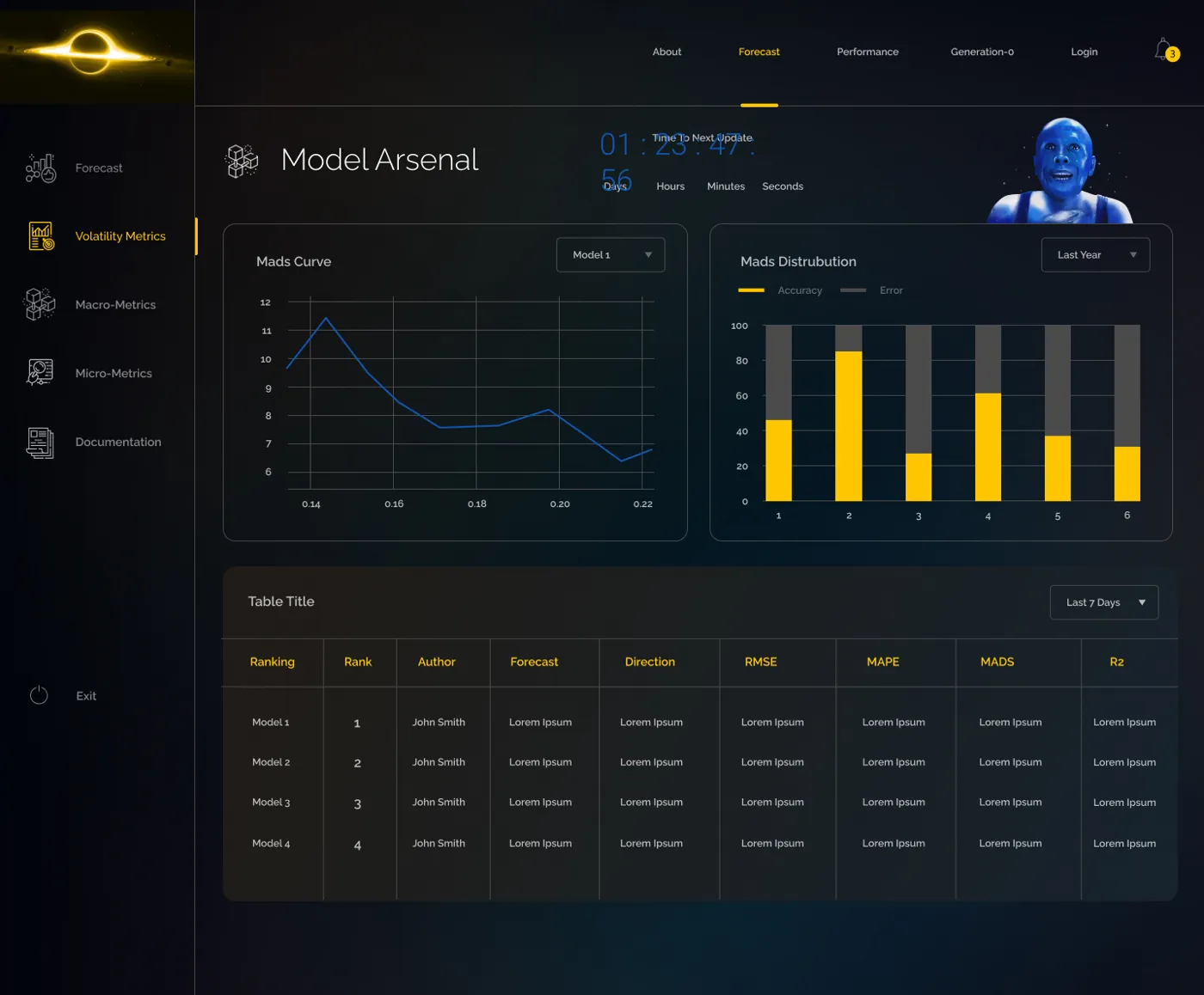 Model arsenal