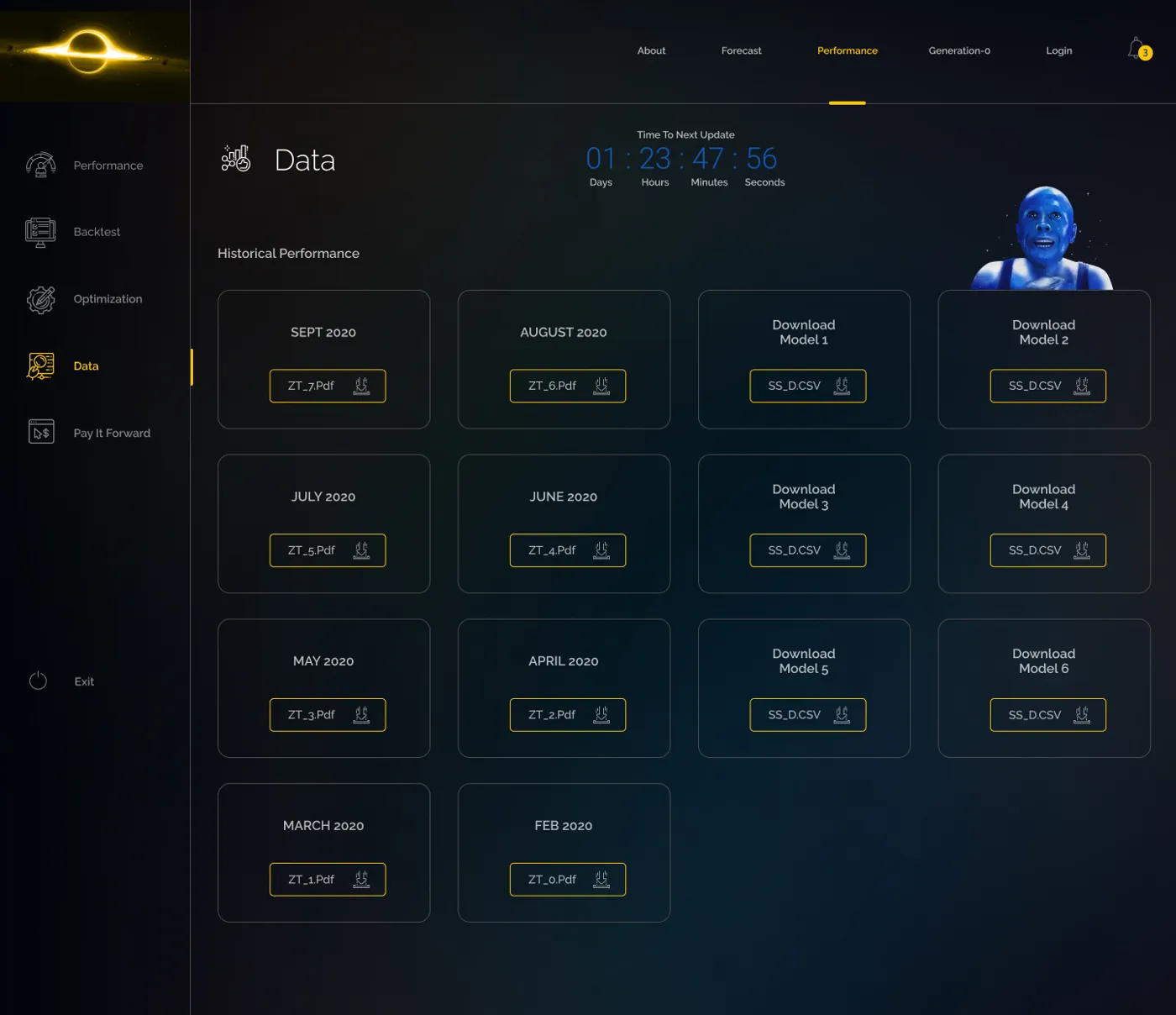 Performance data, final design