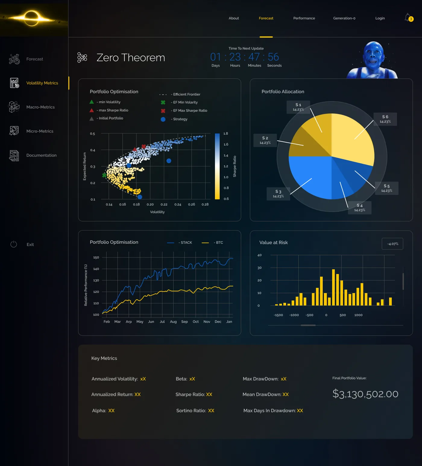Strategy dashboard, final design